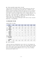 국내 컨벤션 현황과 차별화 전략-15
