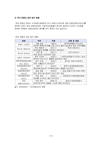 국내 컨벤션 현황과 차별화 전략-16