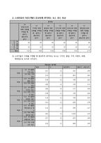 [광고홍보] 유니클로 브랜드 마케팅 방안-5