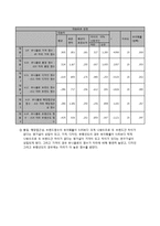 [광고홍보] 유니클로 브랜드 마케팅 방안-6