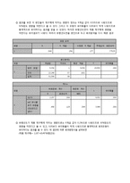 [광고홍보] 유니클로 브랜드 마케팅 방안-8