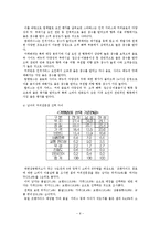 커피시장 및 커피전문점 환경 분석-6