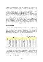 커피시장 및 커피전문점 환경 분석-14