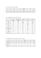 [인적자원관리] 대졸신입사원 선발-14