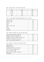 [인적자원관리] 대졸신입사원 선발-15