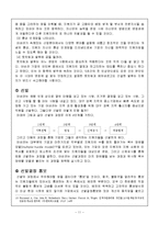 [인적자원관리] 아바코(AVACO) 기업사례 조사-11