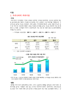 [마케팅] 까페베네 마케팅 전략-3