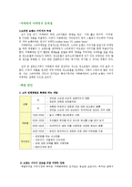 [마케팅] 까페베네 마케팅 전략-16