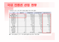 국내 컨벤션 현황과 차별화 전략-16