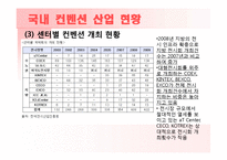 국내 컨벤션 현황과 차별화 전략-18
