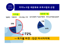 [카지노산업론] 제 8장 카지노 마케팅-6