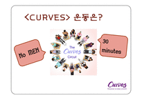 [프랜차이즈경영] 커브스 성공요인 및 전략 분석-7