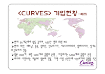 [프랜차이즈경영] 커브스 성공요인 및 전략 분석-12
