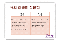 [프랜차이즈경영] 커브스 성공요인 및 전략 분석-14