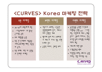 [프랜차이즈경영] 커브스 성공요인 및 전략 분석-19