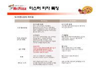 미스터피자의 외식산업 성공 사례와 미스터피자의 서비스 개선방안-5