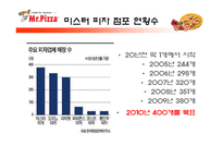 미스터피자의 외식산업 성공 사례와 미스터피자의 서비스 개선방안-6