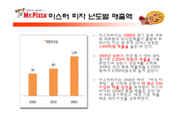 미스터피자의 외식산업 성공 사례와 미스터피자의 서비스 개선방안-7