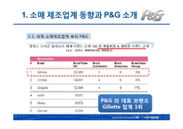 [다국적기업경영론] P&G의 글로벌화 성공전략-3