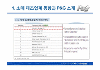 [다국적기업경영론] P&G의 글로벌화 성공전략-4