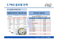 [다국적기업경영론] P&G의 글로벌화 성공전략-17