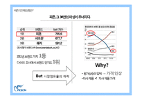 비윤리 경영 사례 -피죤의 실태-7