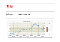 환율전쟁 -위안화 절상-3