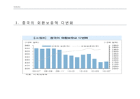 환율전쟁 -위안화 절상-8