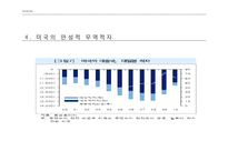 환율전쟁 -위안화 절상-9