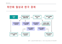 환율전쟁 -위안화 절상-15