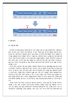 [인사관리] 단기직 운용의 새로운 방안 제시 -핵심직무 부서에서의 단기직 장기직 비율 차별적 운용-13