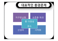 자연환경변화와 소비자행동-5