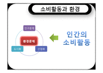 자연환경변화와 소비자행동-8