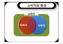 자연환경변화와 소비자행동-11