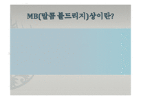[운영전략] MB(말콤 볼드리지)상 수여 받은 PVHS-3