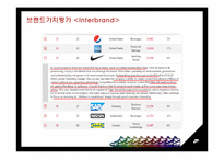 [다국적기업] 나이키 기업분석-10
