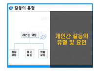 [인적자원관리] 개인과 조직의 갈등요인 및 해소방안-8