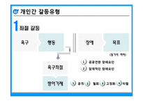 [인적자원관리] 개인과 조직의 갈등요인 및 해소방안-9