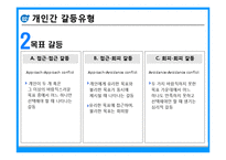 [인적자원관리] 개인과 조직의 갈등요인 및 해소방안-10