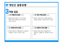 [인적자원관리] 개인과 조직의 갈등요인 및 해소방안-11