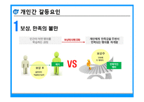 [인적자원관리] 개인과 조직의 갈등요인 및 해소방안-12