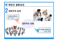 [인적자원관리] 개인과 조직의 갈등요인 및 해소방안-13