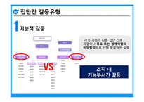[인적자원관리] 개인과 조직의 갈등요인 및 해소방안-16