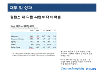 [경영정보시스템] 필립스 헬스케어 분석 및 성공전략-20