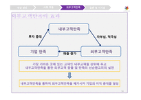 [생산관리론] 에버랜드를 통해 본 내부고객만족을 통한 외부고객만족 향상에 관한 사례-14