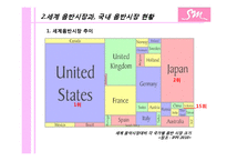 [다국적 기업론] 해외 진출한 sm엔터테인먼트와 진출 방안-8