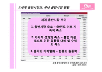 [다국적 기업론] 해외 진출한 sm엔터테인먼트와 진출 방안-9