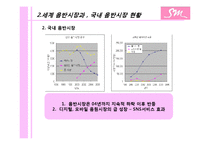 [다국적 기업론] 해외 진출한 sm엔터테인먼트와 진출 방안-10