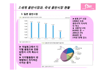 [다국적 기업론] 해외 진출한 sm엔터테인먼트와 진출 방안-11