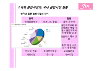 [다국적 기업론] 해외 진출한 sm엔터테인먼트와 진출 방안-14